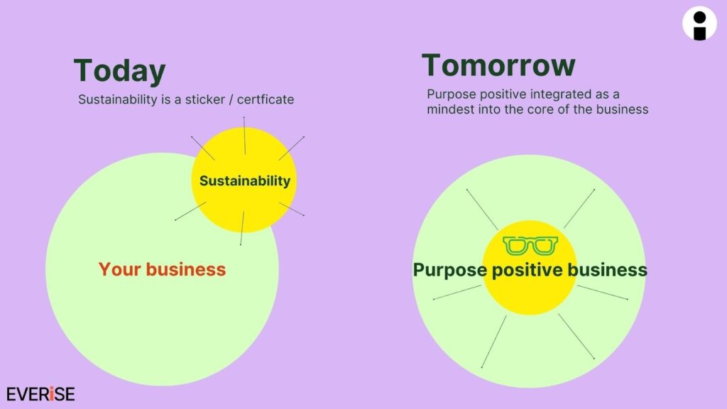 Purpose-positive business response to climate change and the silo problem.